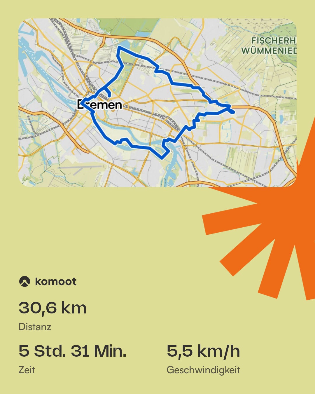 Nettozeit Nettozeit